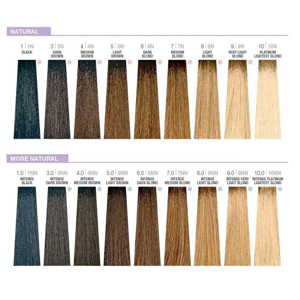 رنگ مو دائمی کریتیو میلک شیک مدل حاوی پروتئین شیر و آمینو اسید CREATIVE