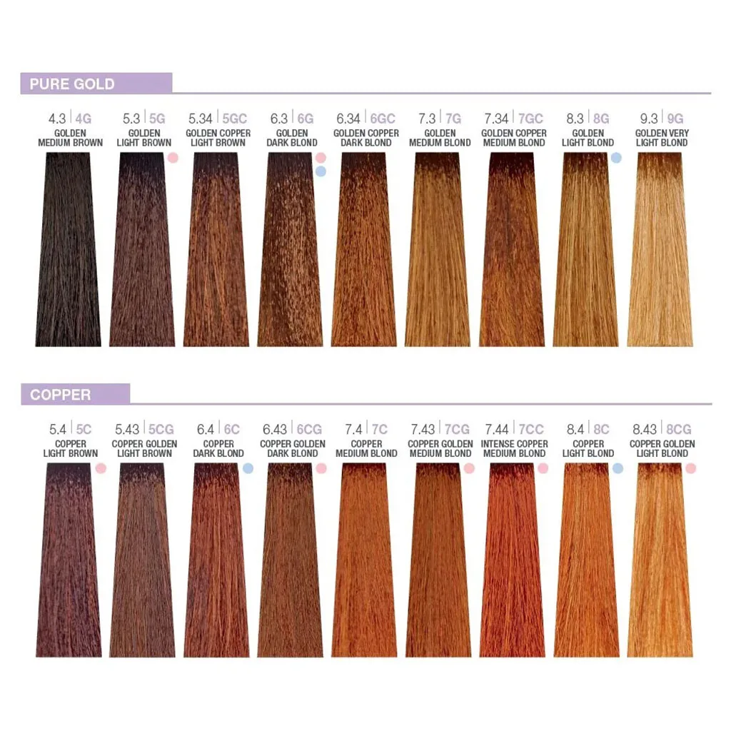 رنگ مو دائمی کریتیو میلک شیک مدل حاوی پروتئین شیر و آمینو اسید CREATIVE