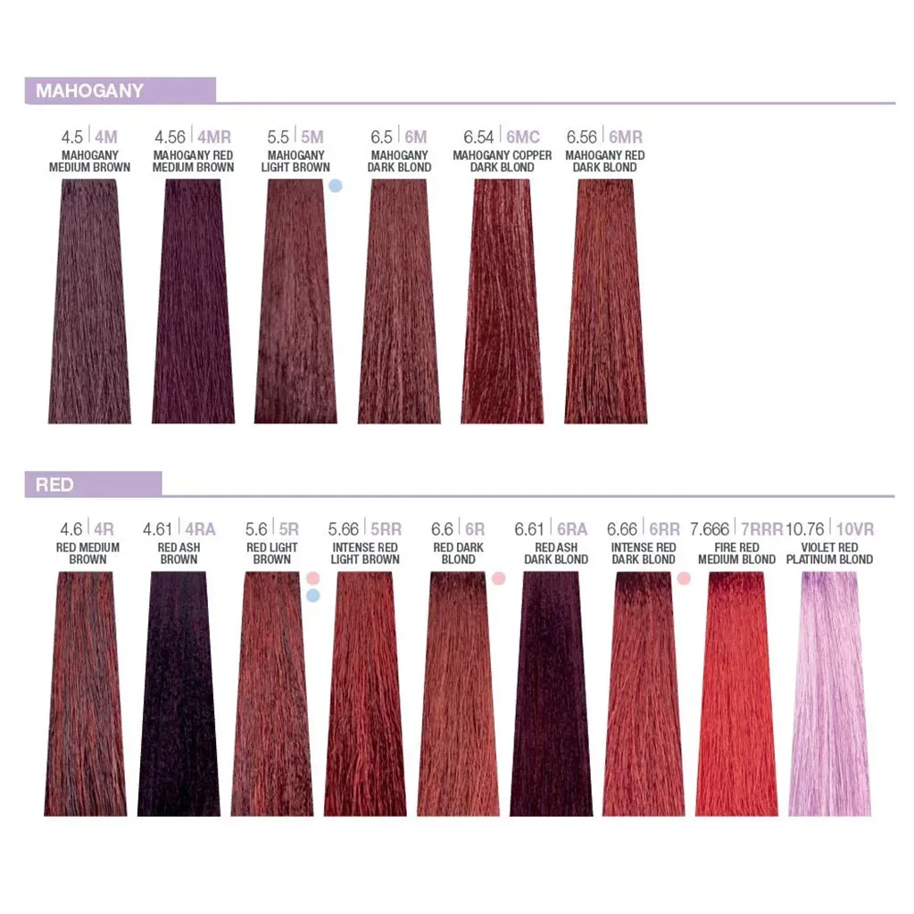 رنگ مو دائمی کریتیو میلک شیک مدل حاوی پروتئین شیر و آمینو اسید CREATIVE