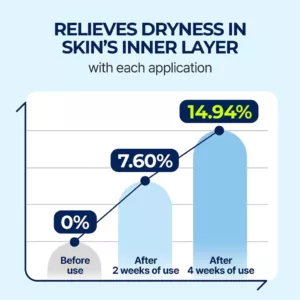 سرم آبرسان هیالورونیک اسید توریدن