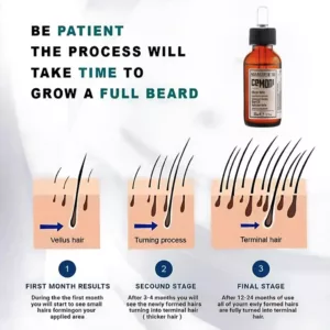 روغن ریش سلکتیو