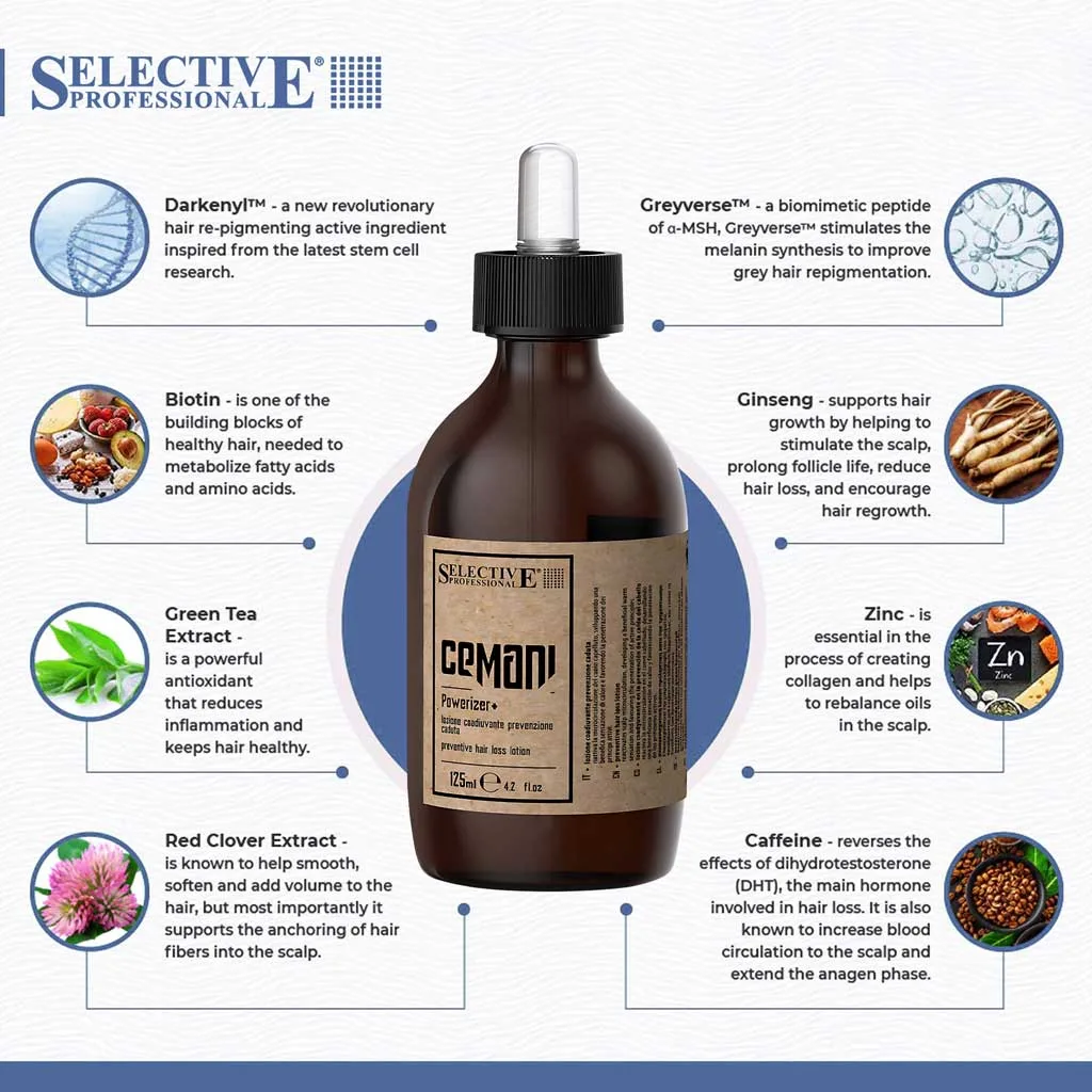 لوسیون ضد ریزش آقایان سلکتیو