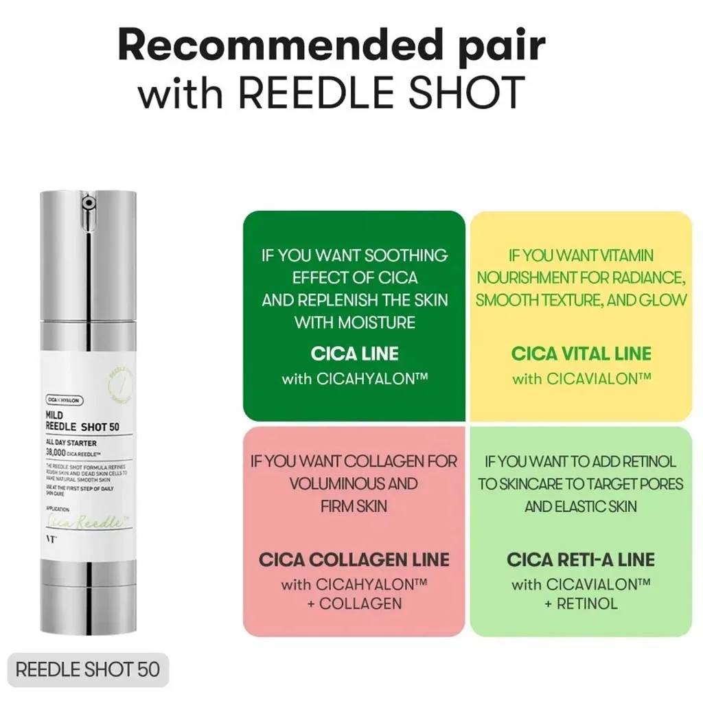 سرم میکرونیدلینگ ریدل شات Cica Reedle