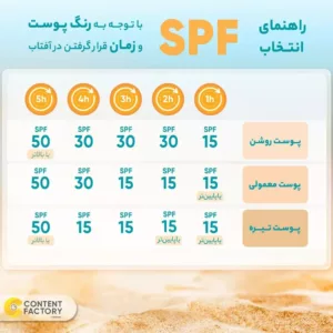 ضدآفتاب بی رنگ نئودرم پوست نرمال تا خشک