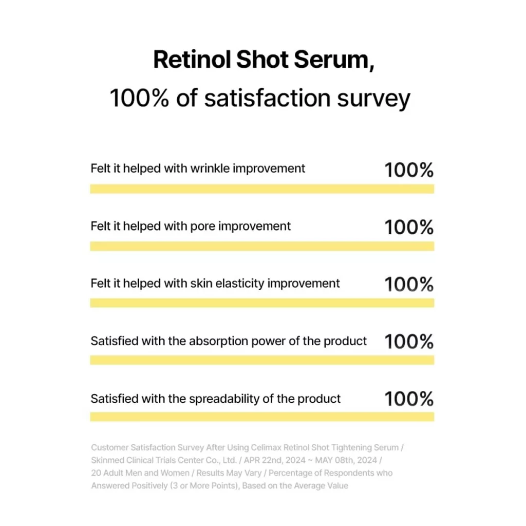 رتینول کلایمکس 0.1% (سلیمکس)