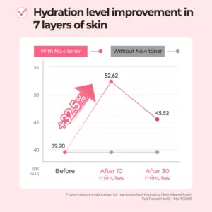 تونر 4 نامبوزین آبرسان Hydrating glow mineral