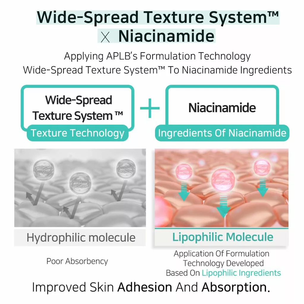 کرم گلوتاتیون نیاسینامید APLB ای پی ال بی