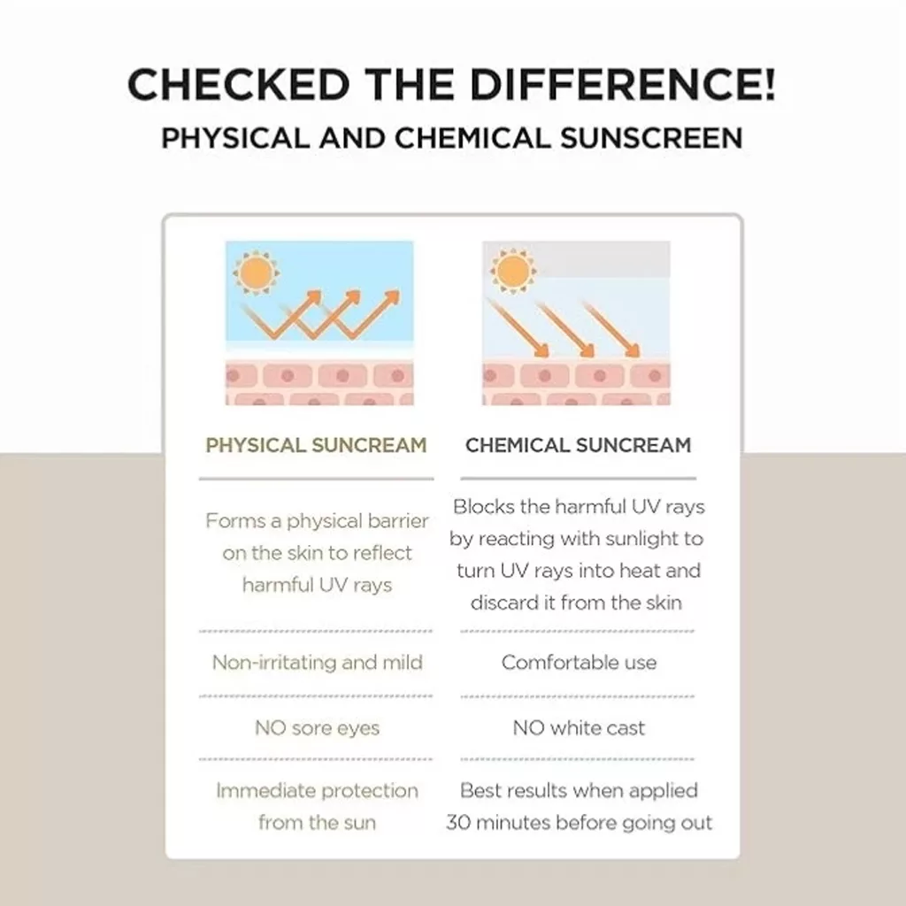 ضدآفتاب مایع اسکین 1004 سنتلا ایر فیت پلاس SPF50