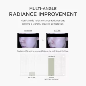 سرم نیاسینامید 10% سنتلا اسکین 1004