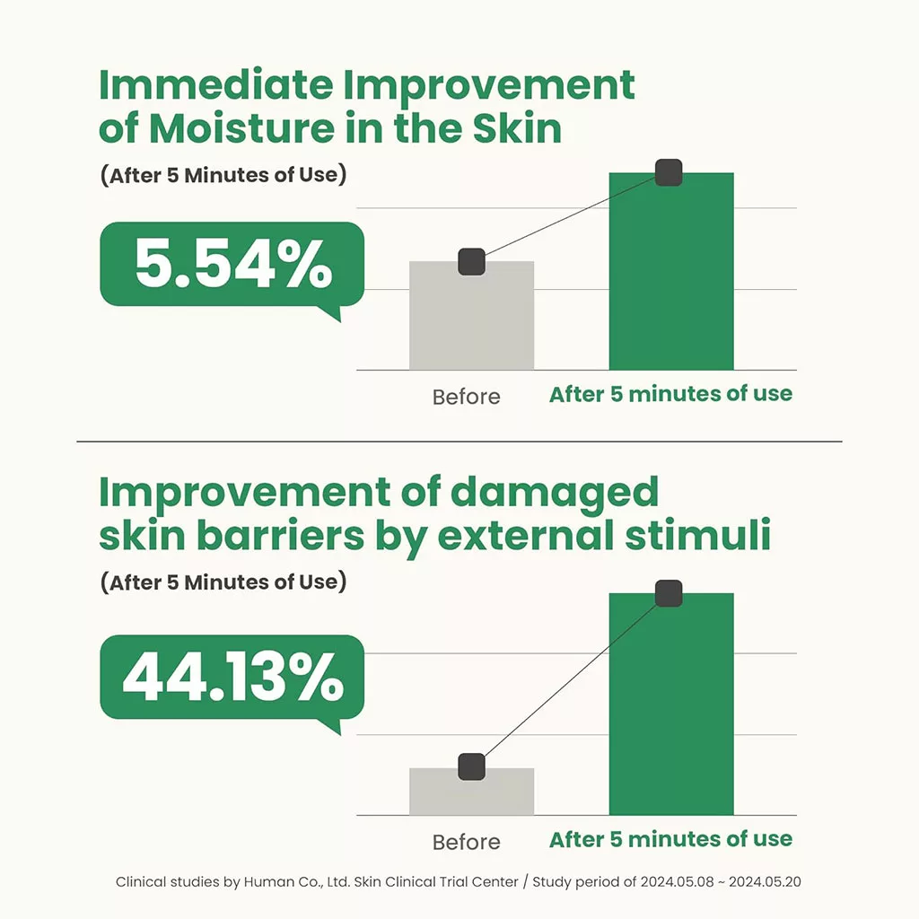 آمپول آبرسان و تقویت سد دفاعی پوست اکسیس وای