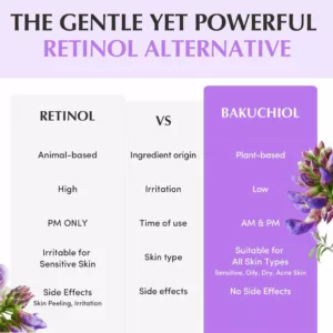 کرم باکوچیل(رتینول طبیعی)و پپتاید اکوال بری