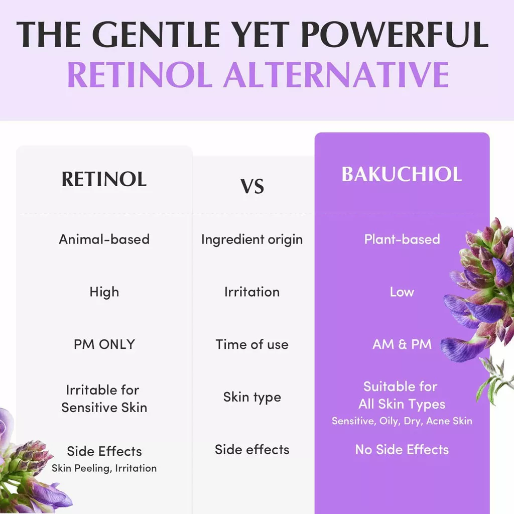 کرم باکوچیل(رتینول طبیعی)و پپتاید اکوال بری