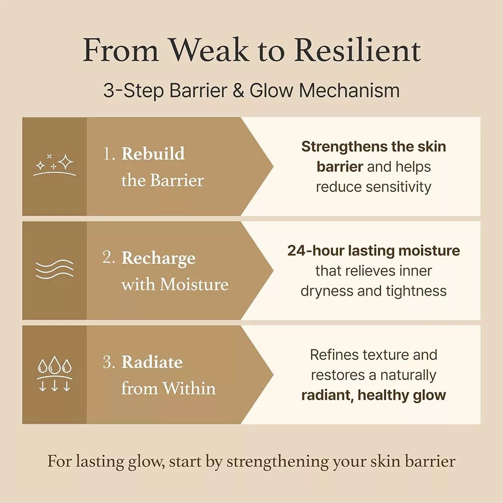 کرم برنج آیم فرام مرطوب کننده و روشن کننده I'm from