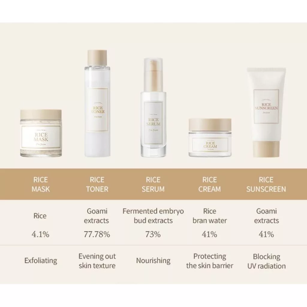 ضد آفتاب برنج آیم فرام روشن کننده پوست I'm from