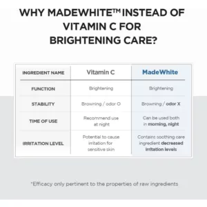 سرم آمپول روشن کننده وضد لک قوی سنتلا اسکین 1004