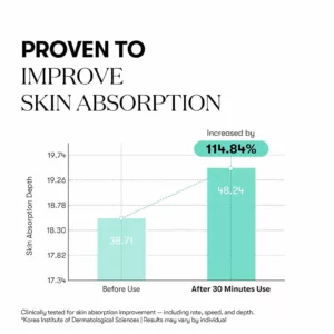 اسنس PDRN100 وی تی کازمتیک VT