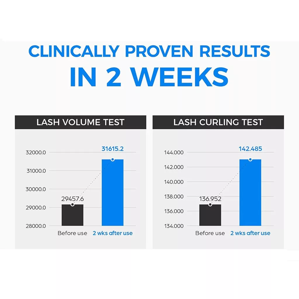 سرم تقویت رشد ابرو مژه سیپوری