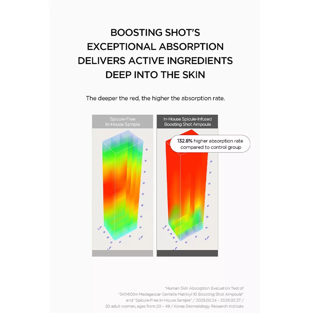 آمپول آبرسان و ضد چروک ماتریکسل