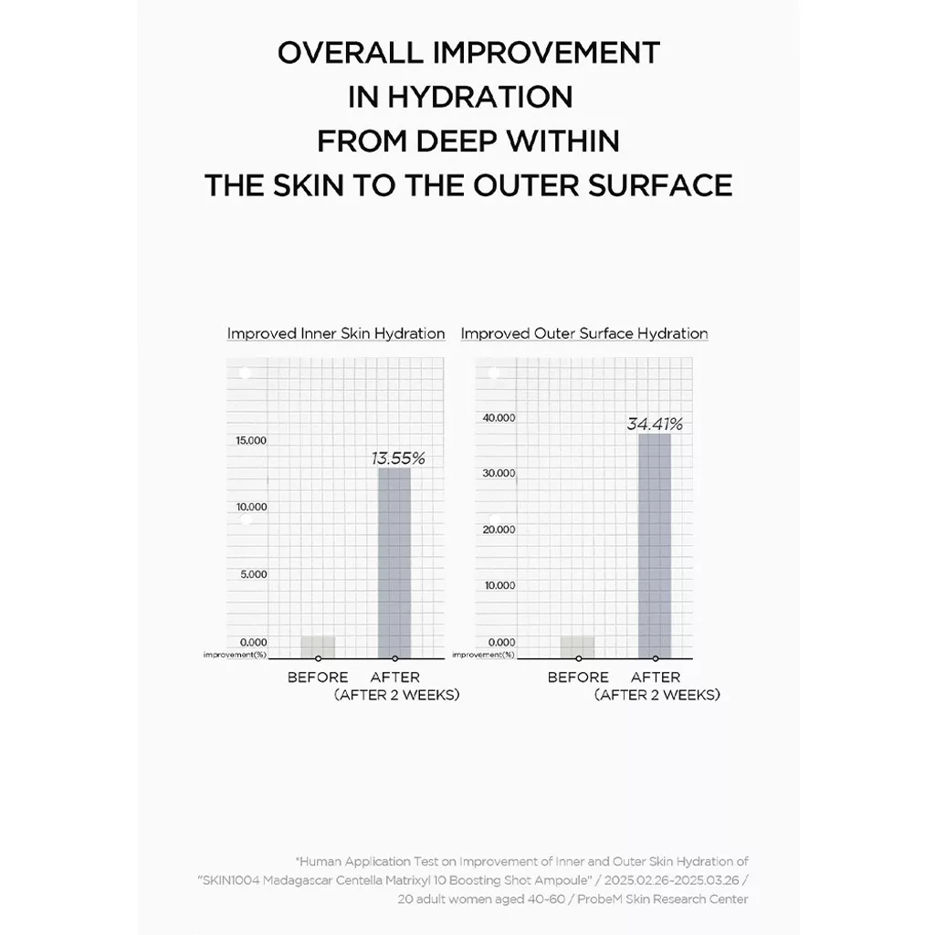 آمپول آبرسان و ضد چروک ماتریکسل