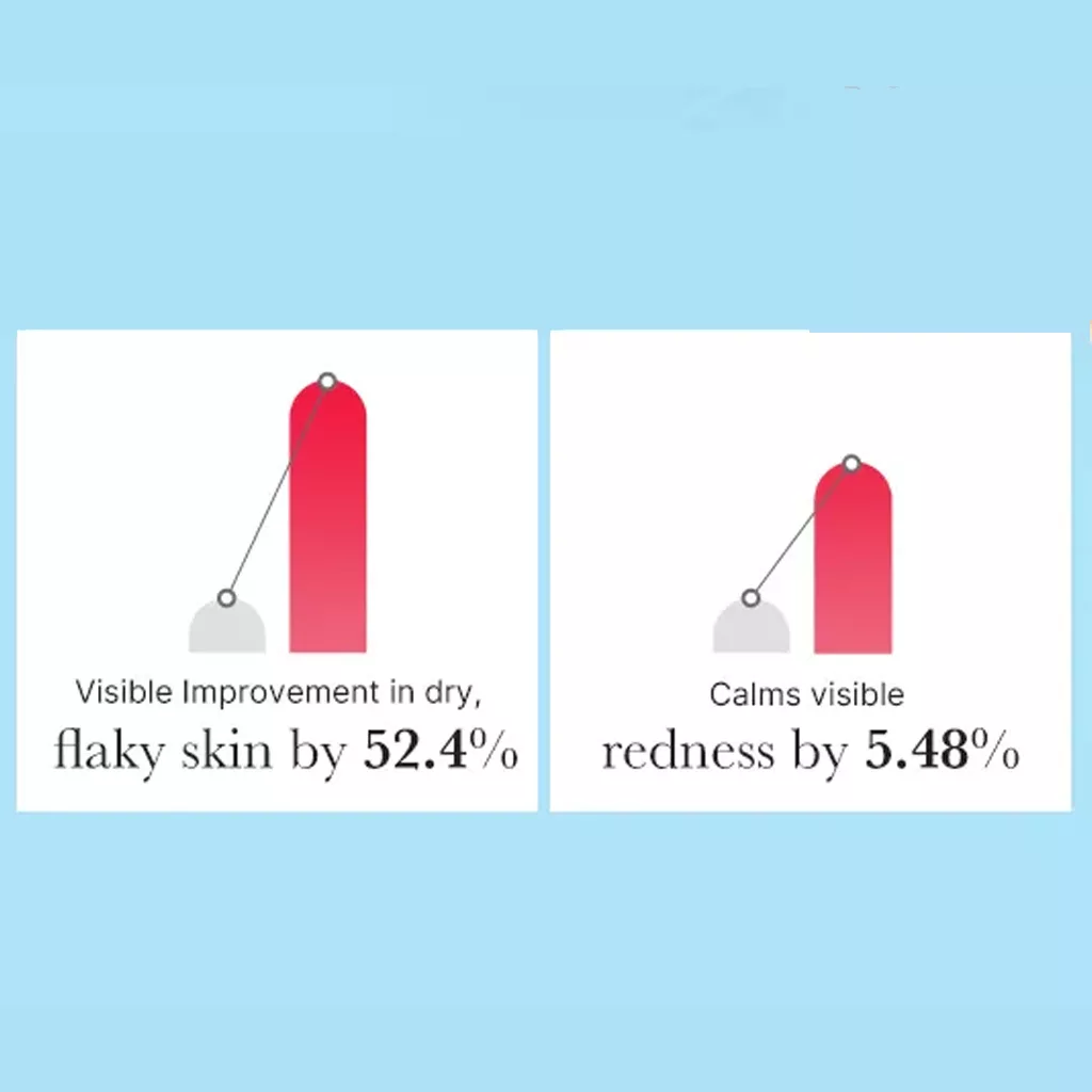 اسپری تسکین دهنده و آبرسان مدی کیوب