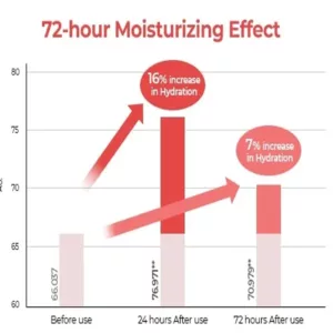 ضد آفتاب تون آپ هیدرو سرامیک دکتر ملاکسین