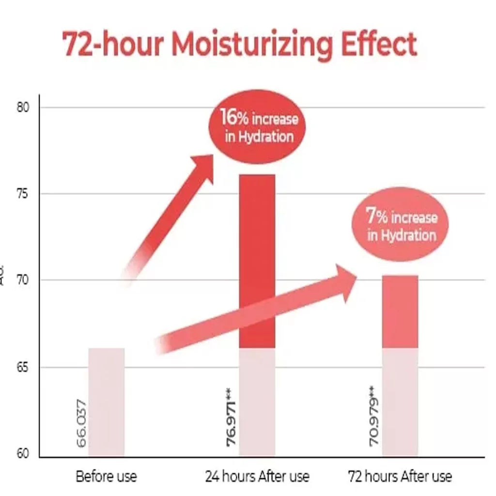 ضد آفتاب تون آپ هیدرو سرامیک دکتر ملاکسین