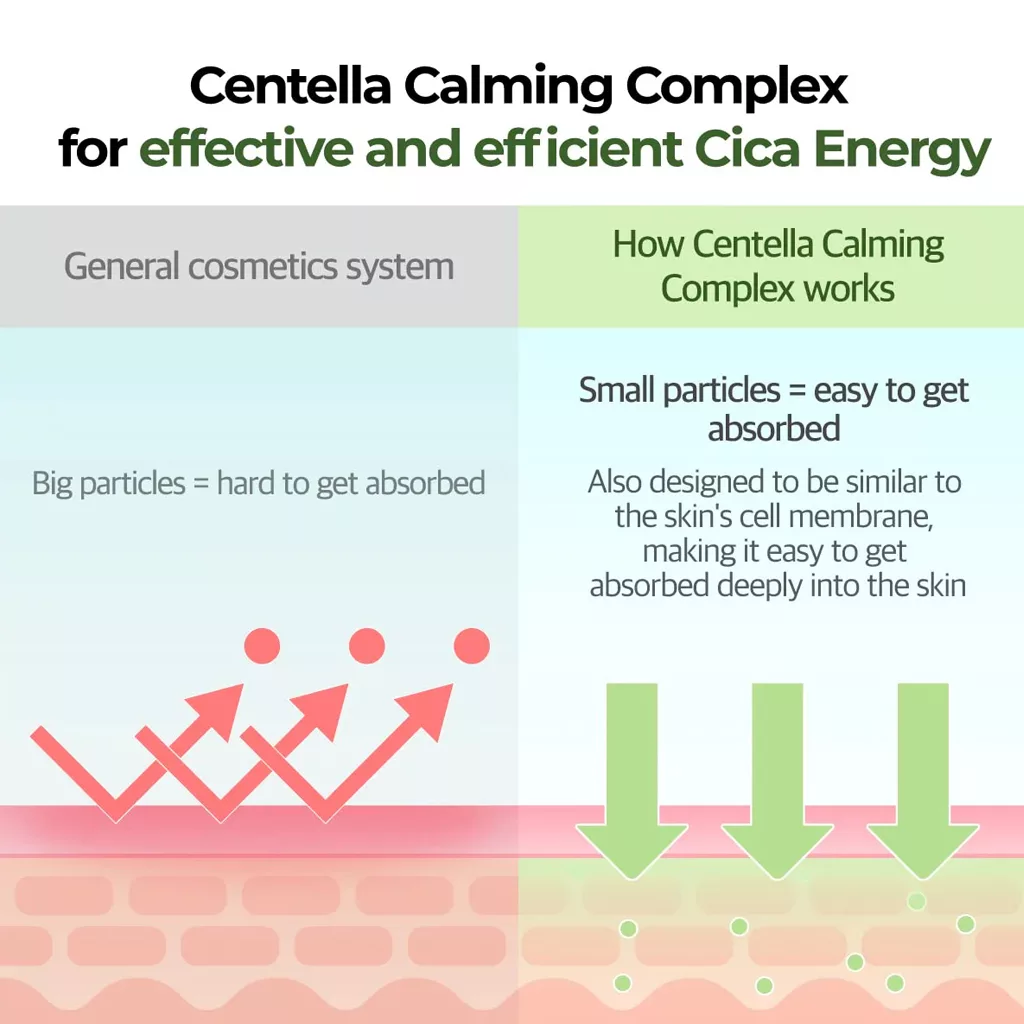 کرم سرامید ترميم کننده و مرطوب کننده نامبوزین