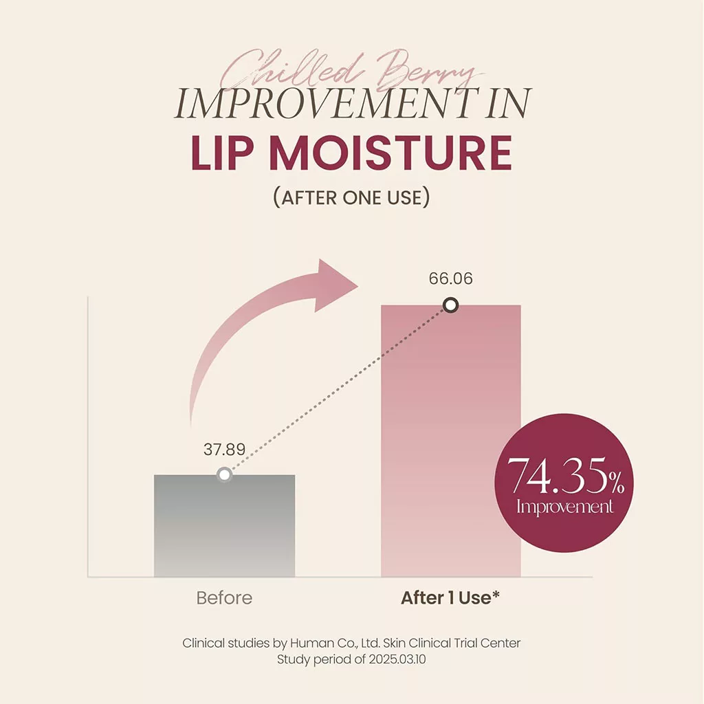 لیپ اویل اکسیس وای رنگ cozy fig