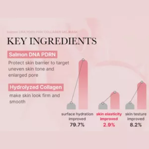 ماسک ژل صورت ورقی کلاژن مدی کیوب