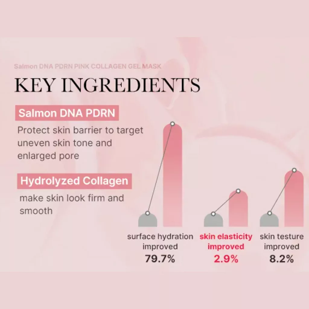 ماسک ژل صورت ورقی کلاژن مدی کیوب