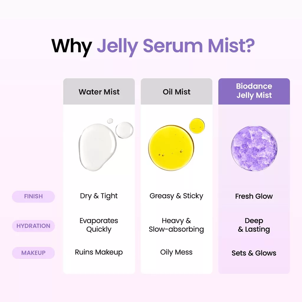 اسپری میست سرم خاویار و PDRN بایودنس مدل Caviar PDRN Jelly Serum Mist